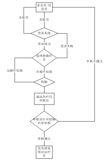 集團(tuán)公司召開網(wǎng)站欄目信息審核工作會(huì)議