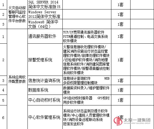 競(jìng)爭(zhēng)性談判公告