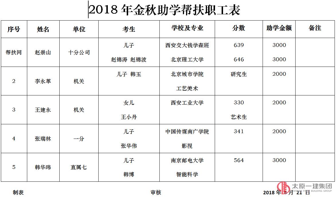 2018年金秋助學(xué)公示